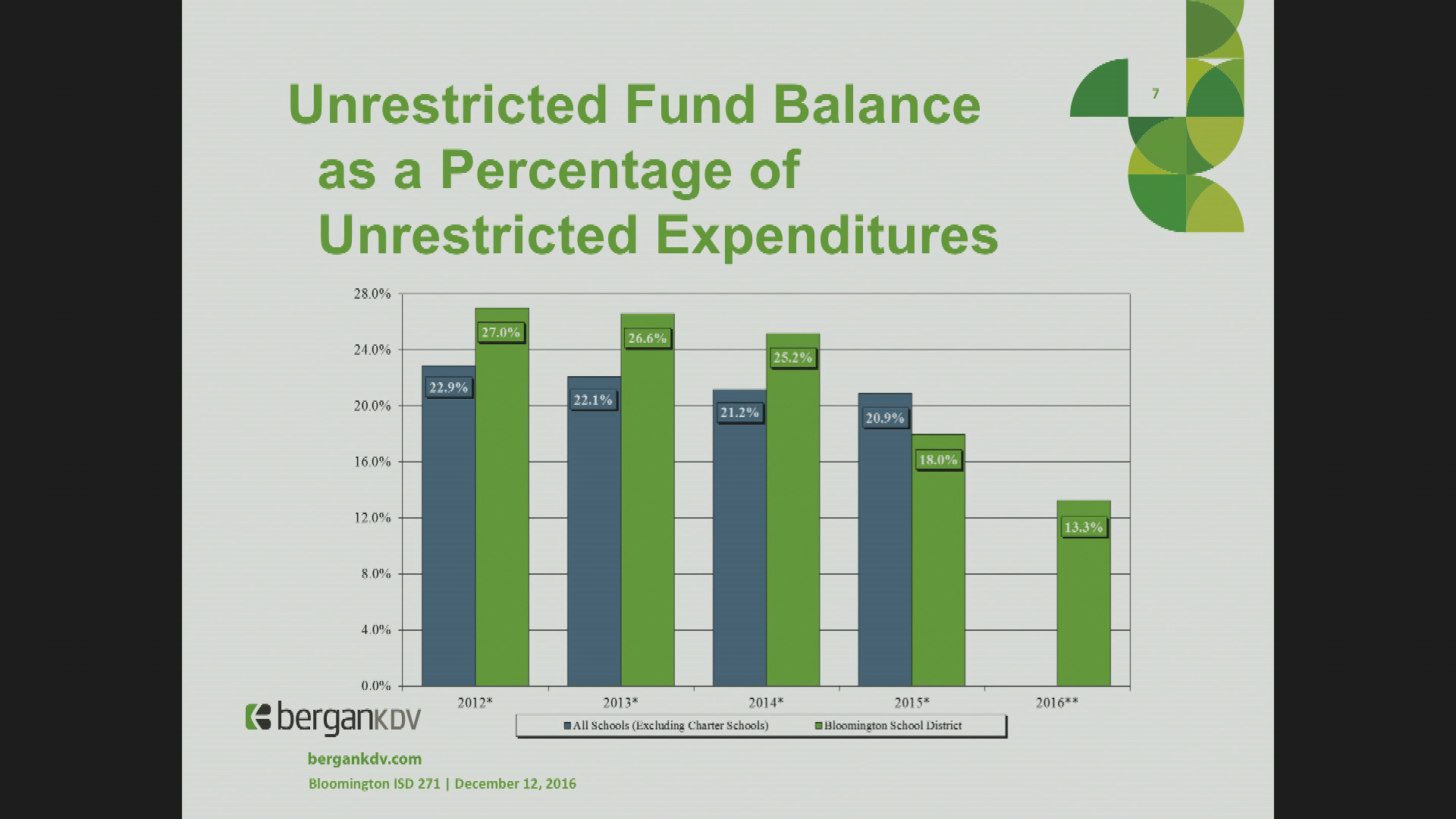 School Board Meeting: Dec. 12