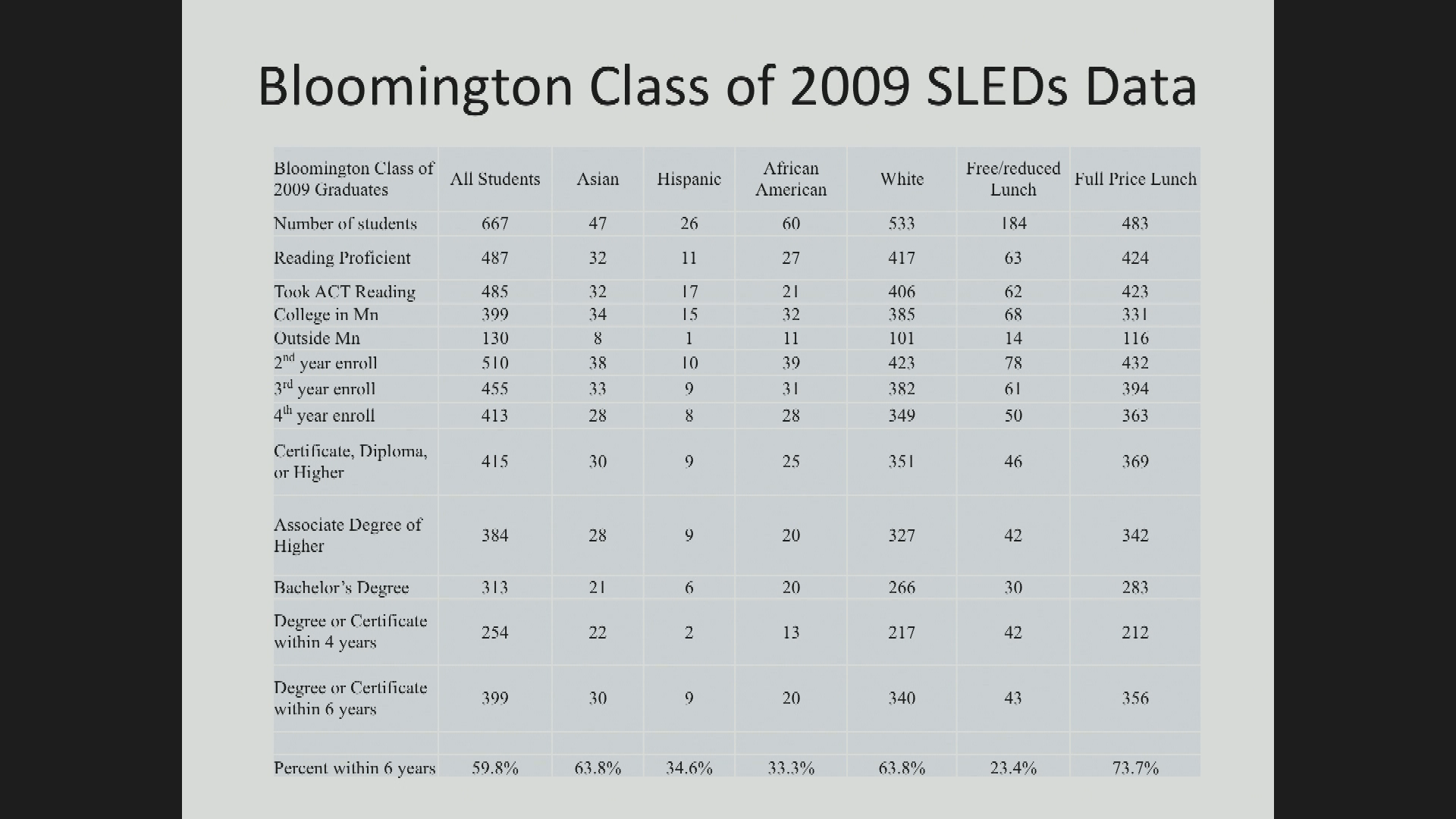 School Board Meeting: March 27