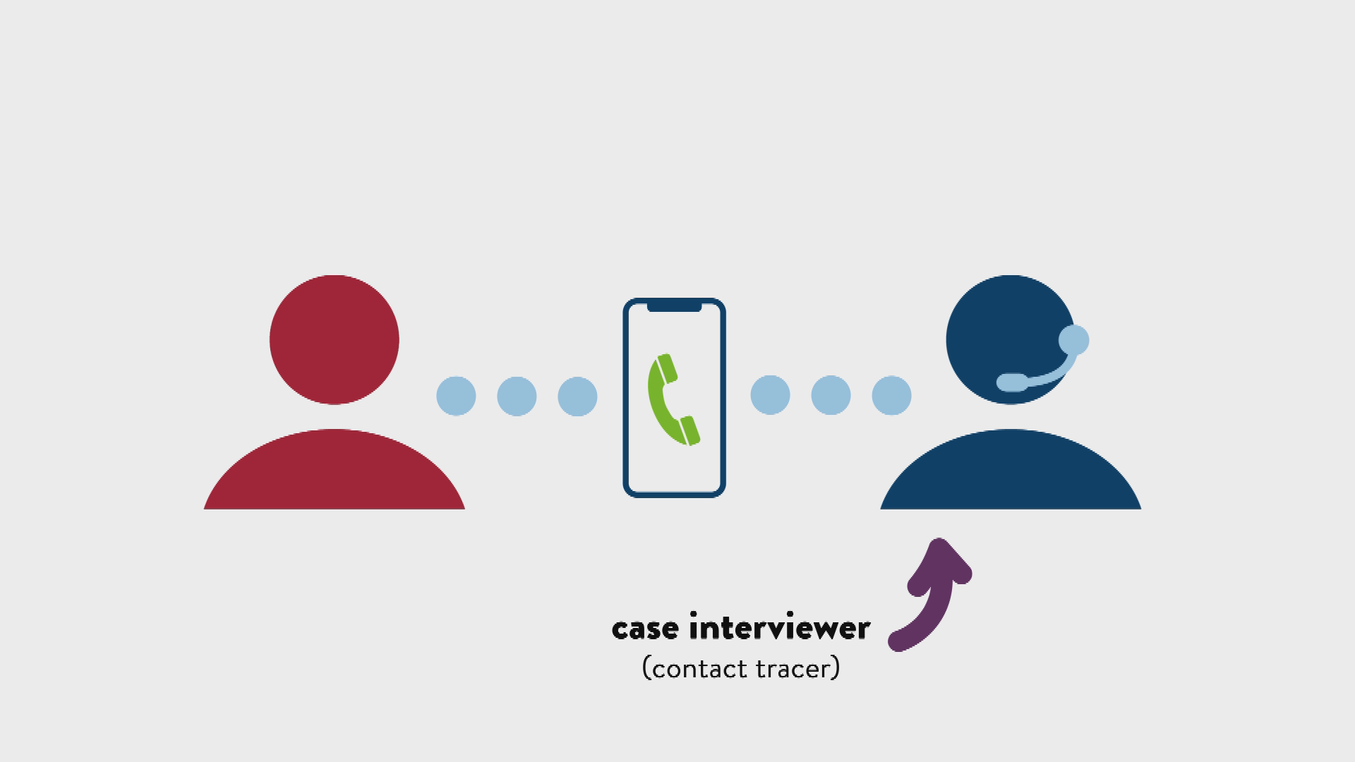 Short: COVID-19 - MDH How Contact Tracing Works