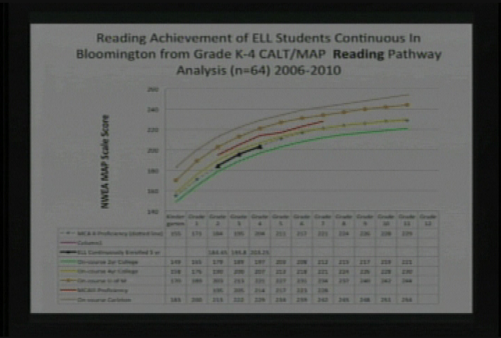 School Board Meeting & Study Session: April 28
