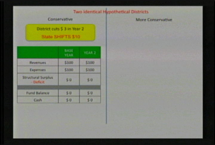 School Board Meeting: Aug. 8