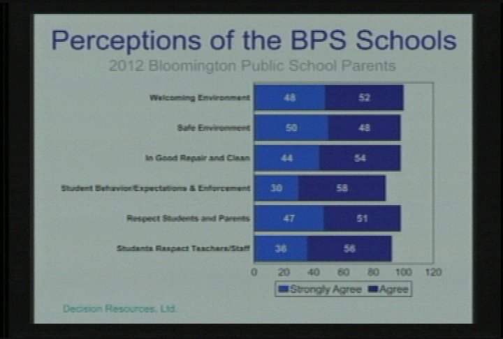School Board Meeting: Dec. 3