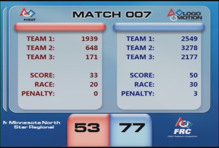North Star Robotics Competition (Mariucci Arena)